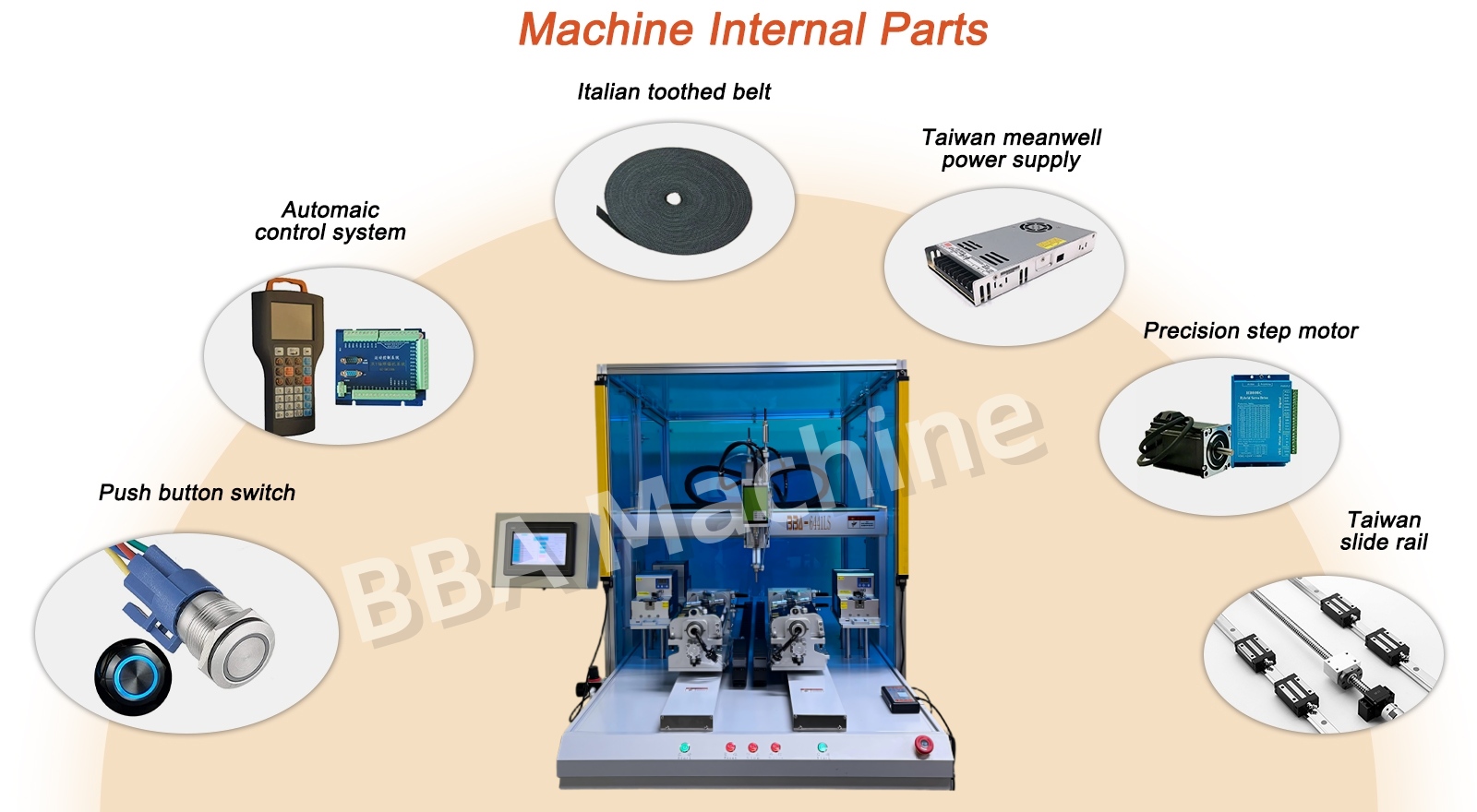 screwrobot 英文 hình ảnh