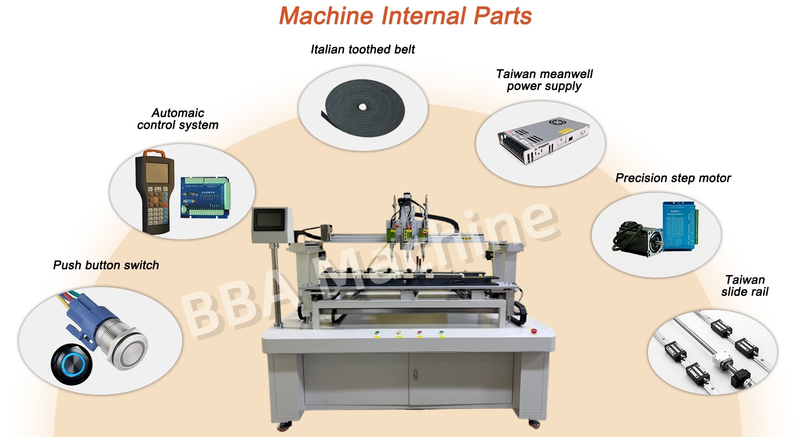 ScrewAssemblyRobot 英文 hình ảnh