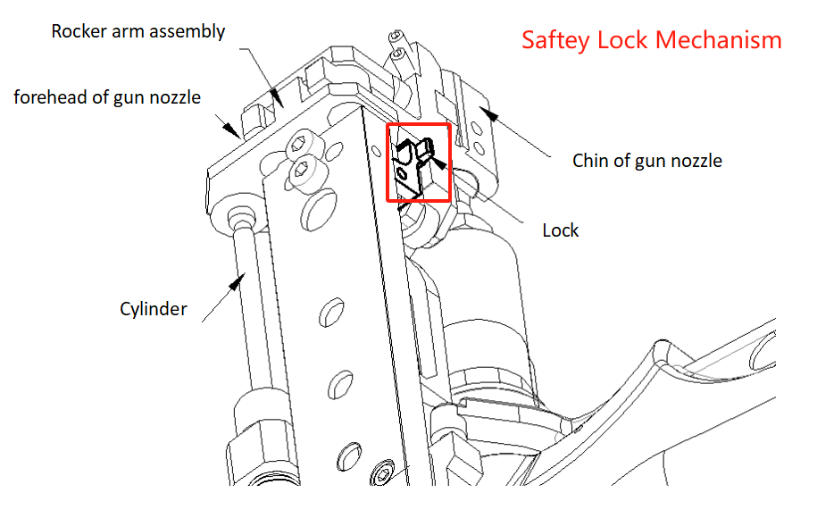Cơ chế kh&oacute;a 4 bộ phận