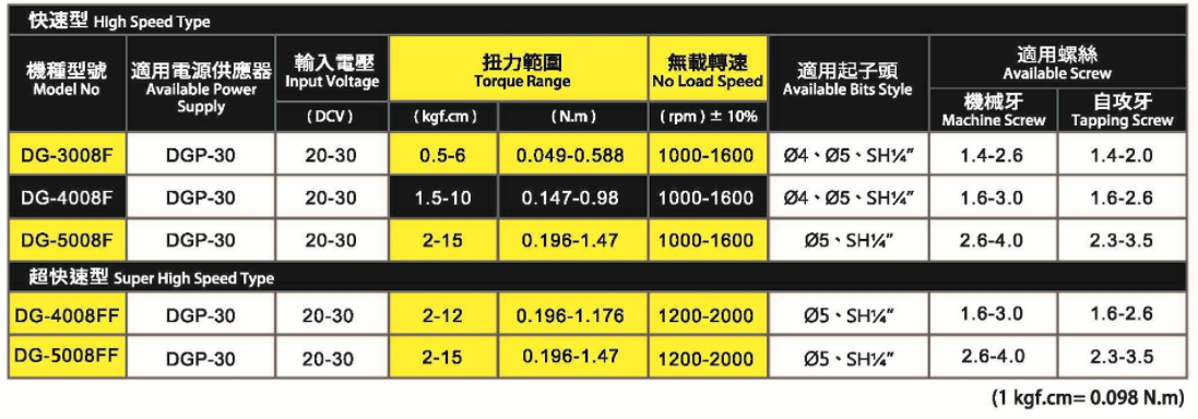 Kỹ thuật v&iacute;t