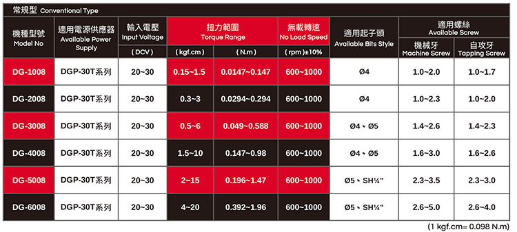 Tham số tuốc nơ v&iacute;t