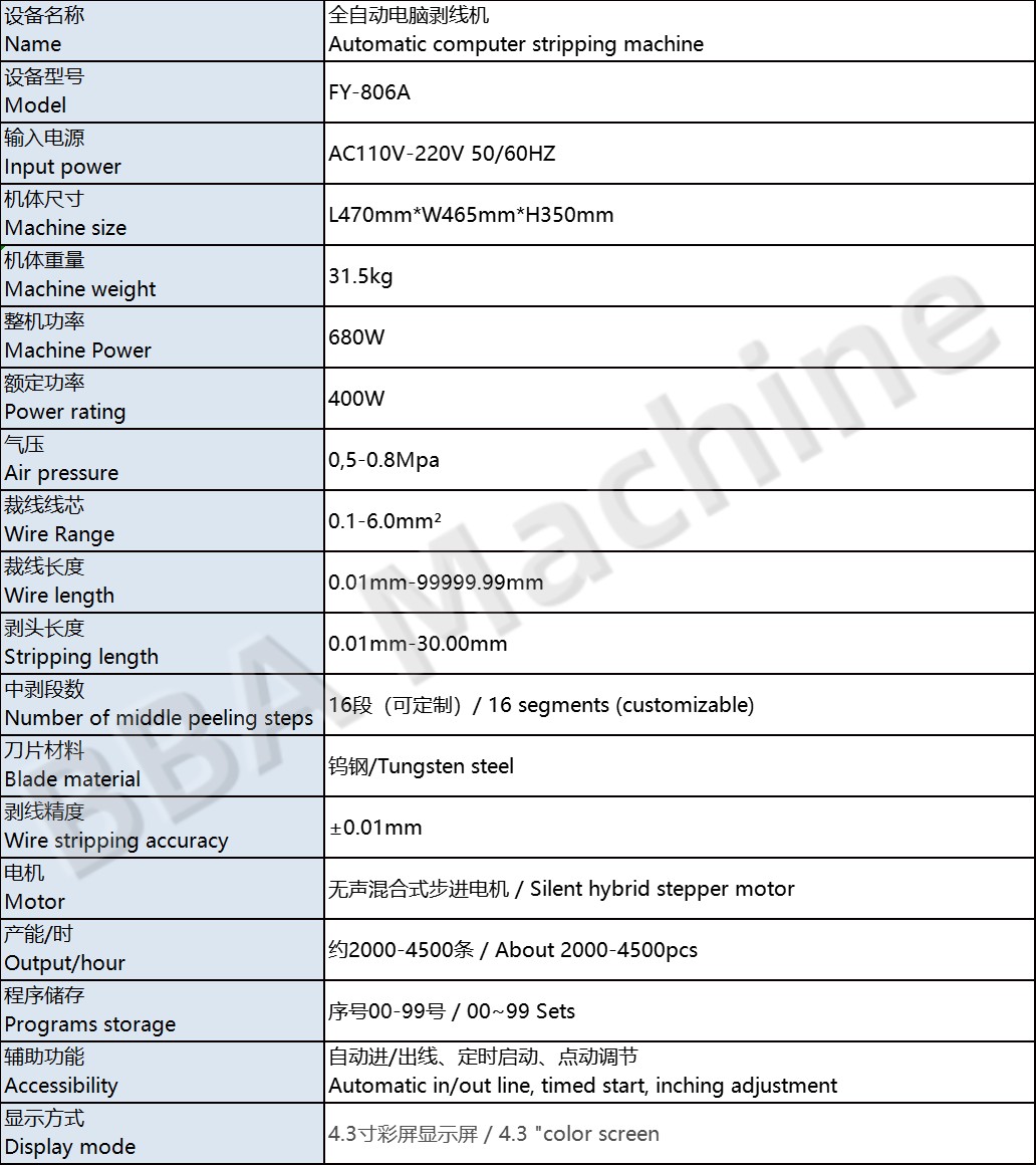 M&aacute;y cắt d&acirc;y Cooper